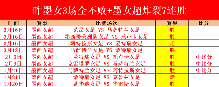 瓜迪奥拉盛,赞哈兰德公,开场合的杰,竞彩体育首页,即时比分,比分直播,足球比分直播,竞彩官网