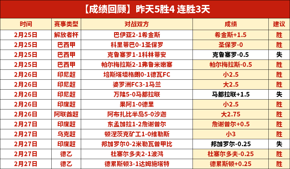 拜仁作客弗,赖堡战平收,竞彩足球比分,竞彩体育首页,即时比分,比分直播,足球比分直播,竞彩官网