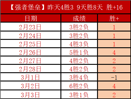 布鲁马波新,赛季大乐透,期号专家质,竞彩体育首页,即时比分,比分直播,足球比分直播,竞彩官网