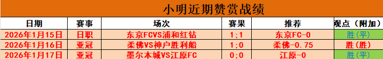 瓦塞尔点评,大乐透期号,专家质合推,竞彩体育首页,即时比分,比分直播,足球比分直播,竞彩官网