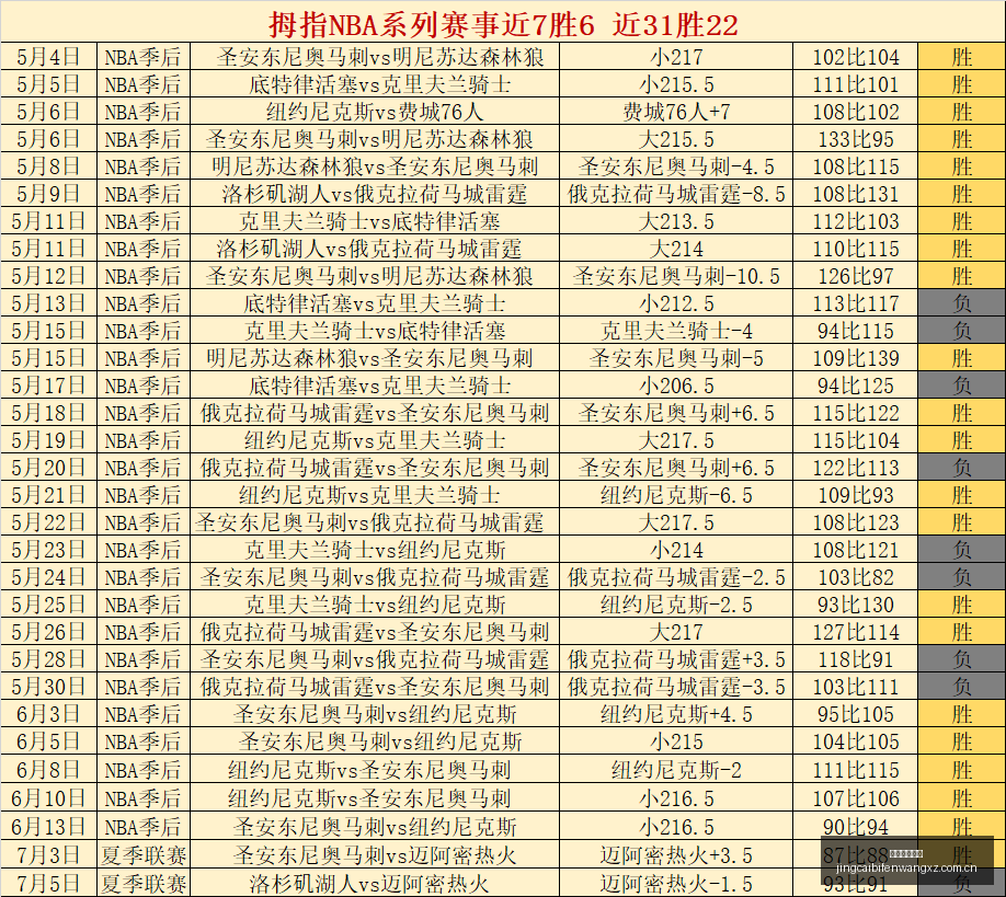 竞彩足球比,竞彩足球比分,竞彩体育首页,竞彩体育首页,即时比分,比分直播,足球比分直播,竞彩官网