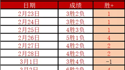 巴塞罗那对决纽卡，半全场预测及专家推荐