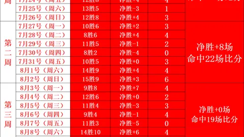 竞彩足球比分 140615 6